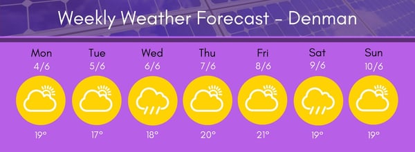 Denman Weather 4 - 10 June 18