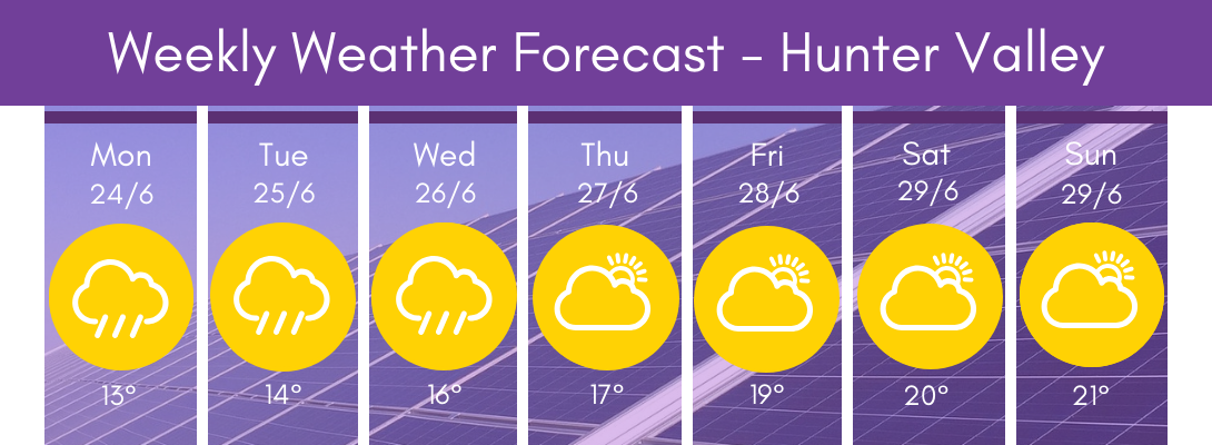 Hunter Region Weather (1)