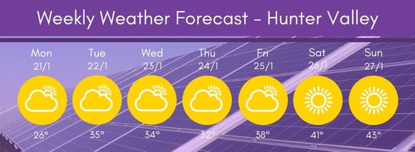 Hunter Region Weather 1 21-27 19