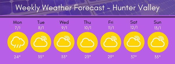 Hunter Region Weather 1 7-13 19