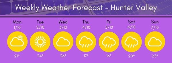 Hunter Region Weather 10 1-7 18