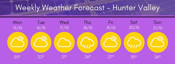 Hunter Region Weather 10 15-21 18