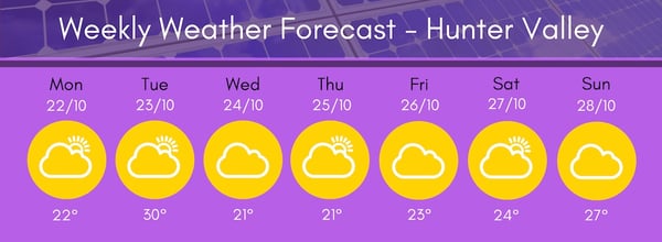 Hunter Region Weather 10 22-28 18