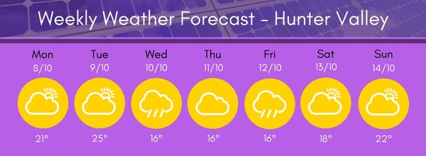 Hunter Region Weather 10 8-14 18