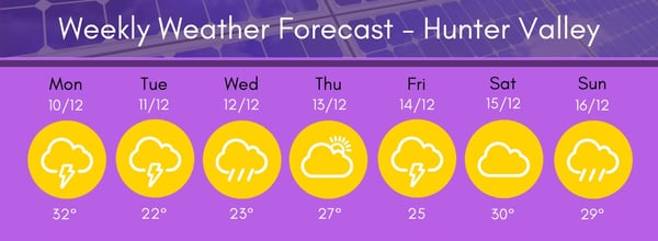 Hunter Region Weather 12 10-16 18