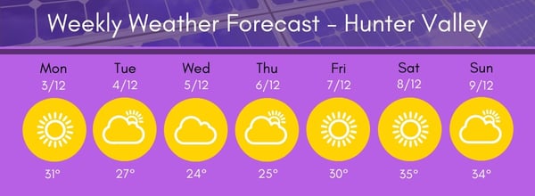 Hunter Region Weather 12 3-9 18