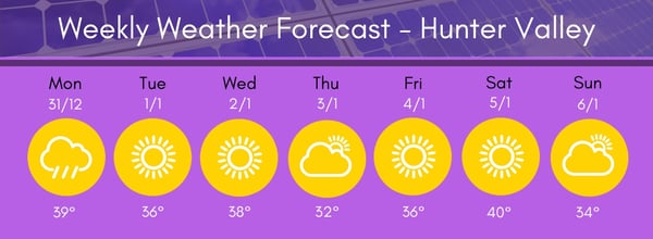 Hunter Region Weather 12 31 18-1 6 19