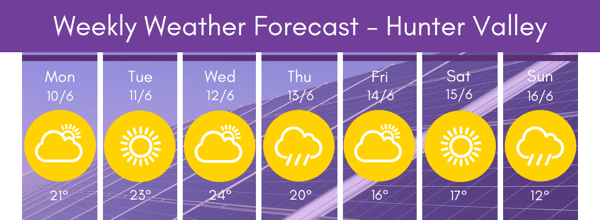 Hunter Region Weather 6 10-16 19