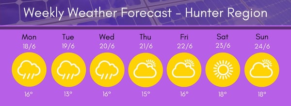 Hunter Region Weather 6 18-24 18