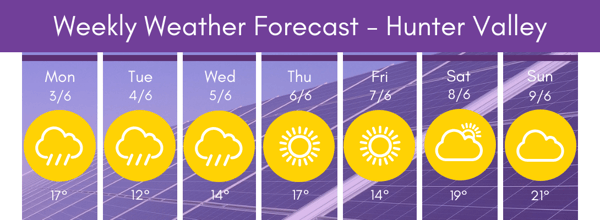 Hunter Region Weather 6 3-9 19