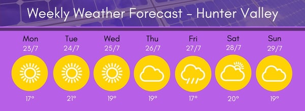 Hunter Region Weather 7 23-29 18