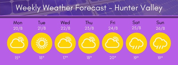 Hunter Region Weather 8 20-26 18