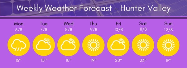 Hunter Region Weather 8 6-12 18