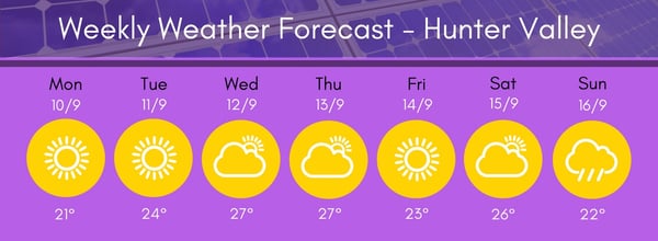 Hunter Region Weather 9 10-16 18