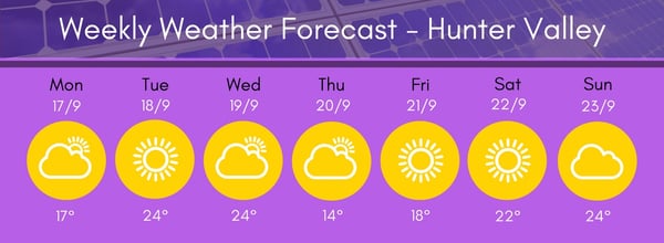 Hunter Region Weather 9 17-23 18