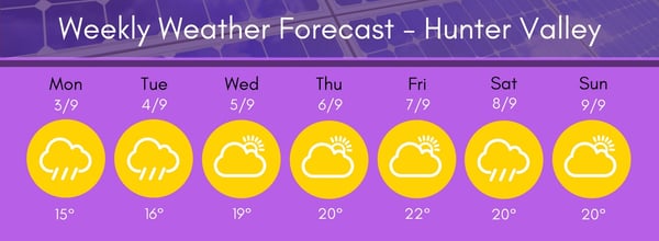 Hunter Region Weather 9 3-9 18