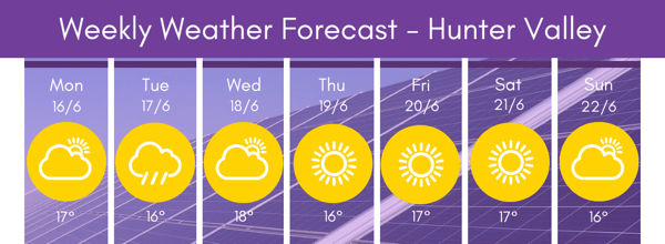 Hunter Region Weather